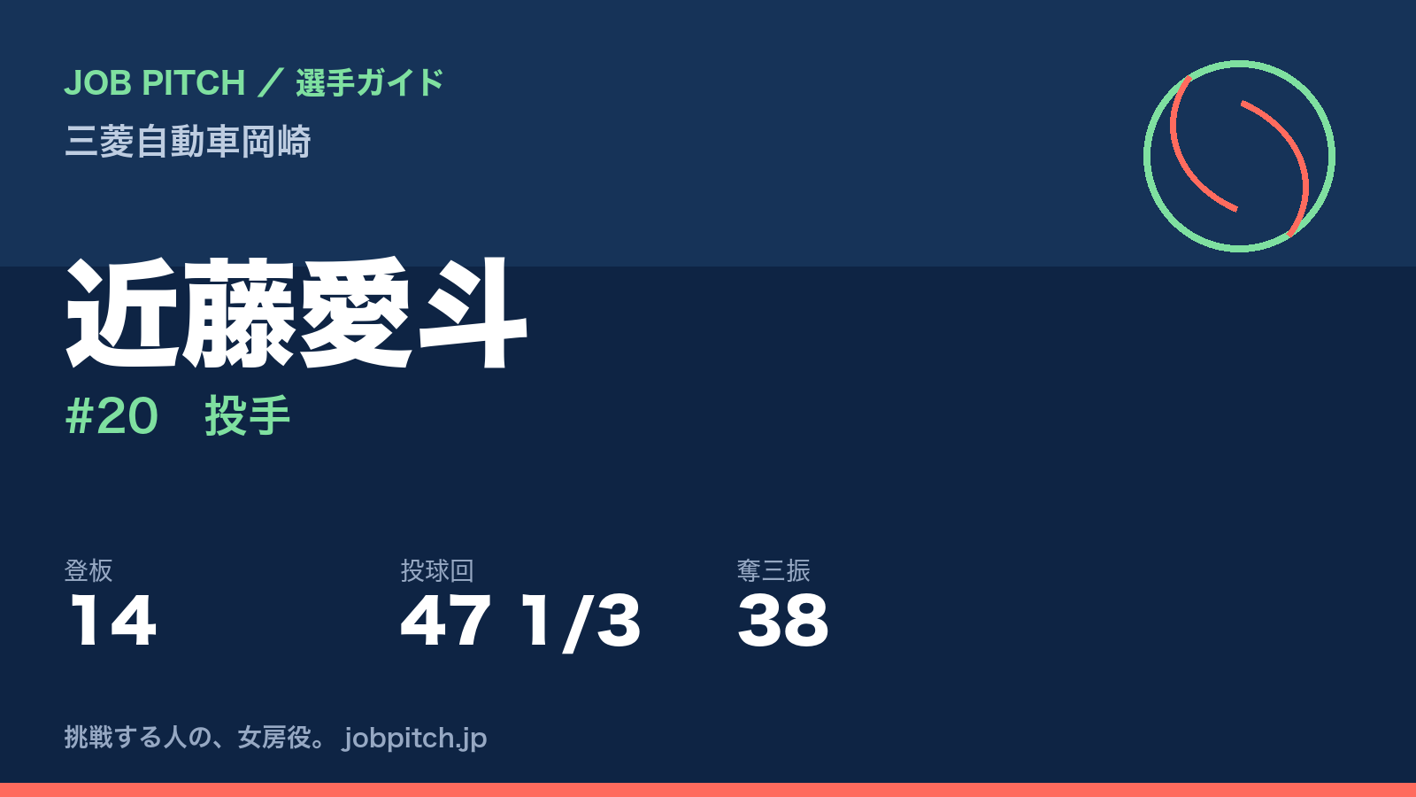 近藤愛斗(三菱自動車岡崎・投手)
