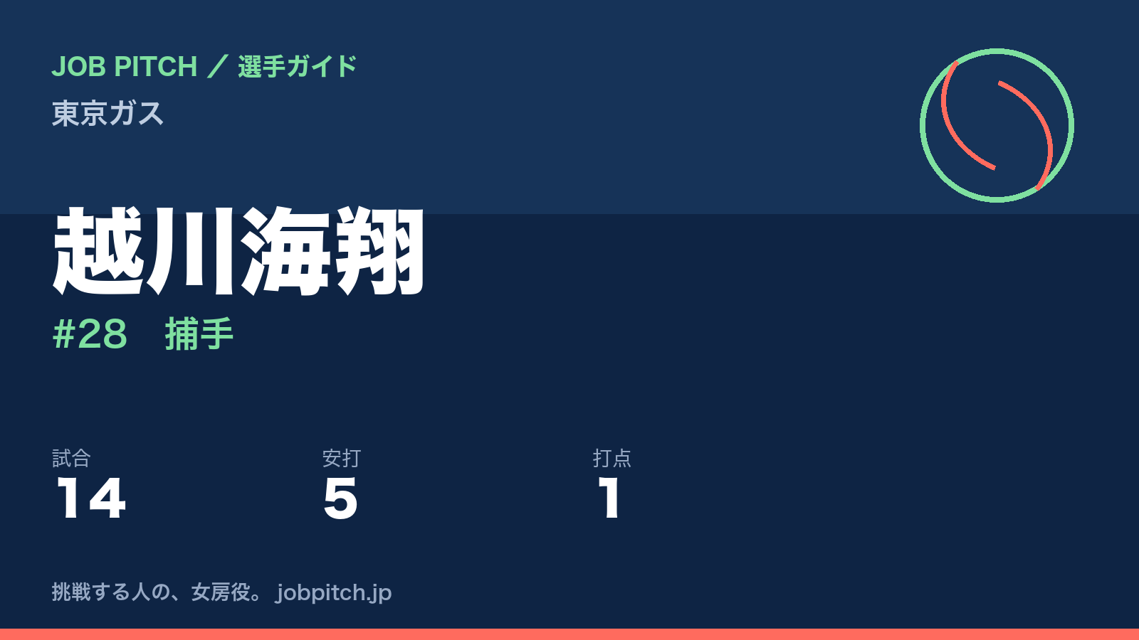 越川海翔（東京ガス・捕手）