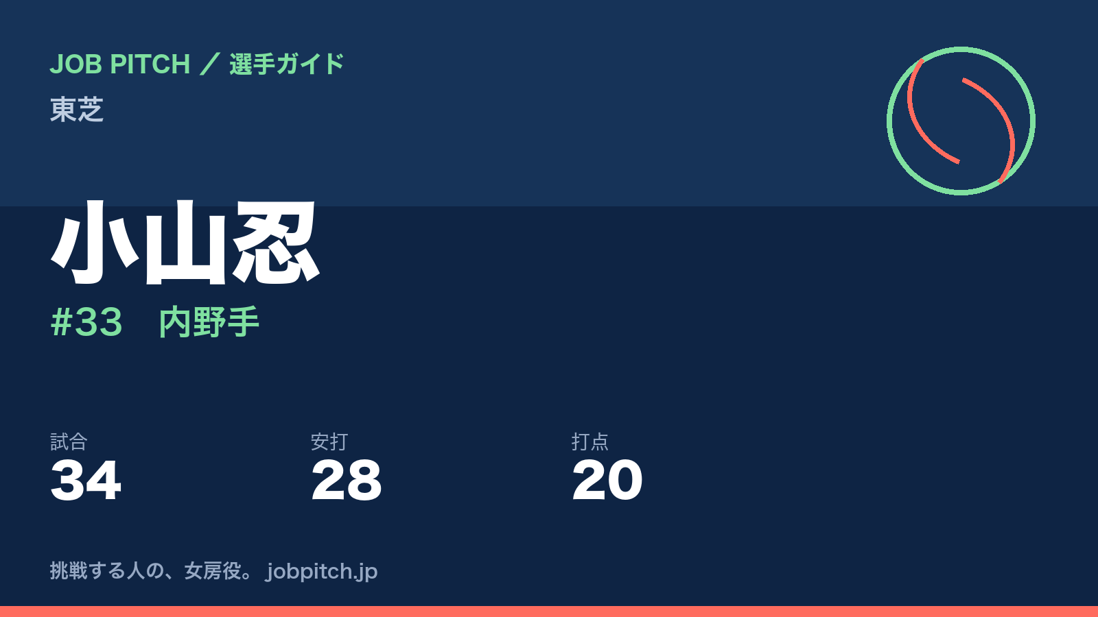 小山忍（東芝・内野手）