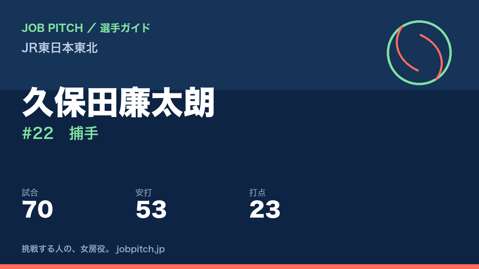 久保田廉太朗（JR東日本東北・捕手）