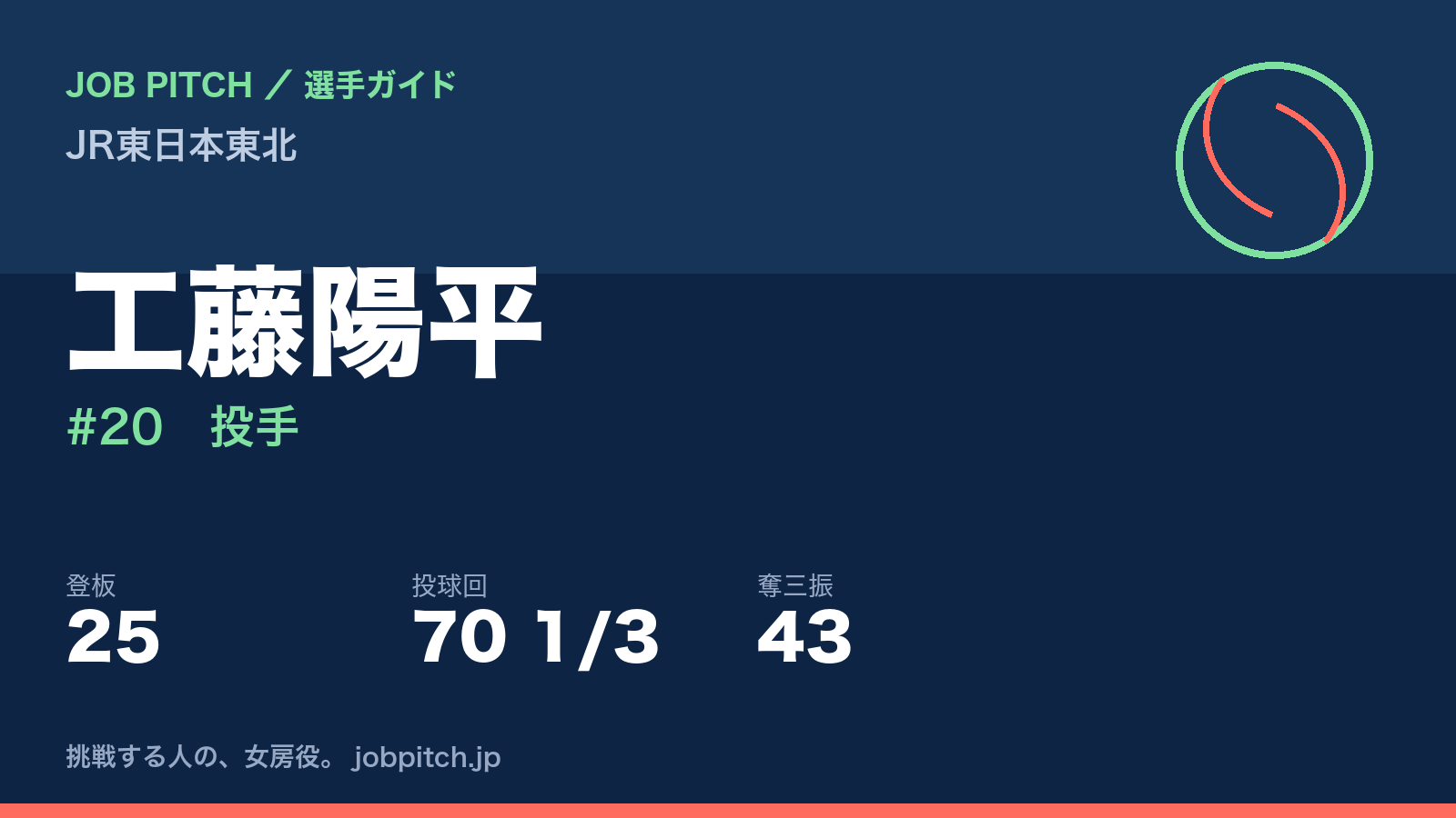 工藤陽平(JR東日本東北・投手)