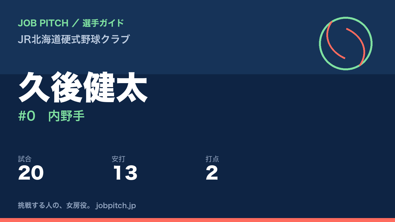 久後健太（JR北海道硬式野球クラブ・内野手）