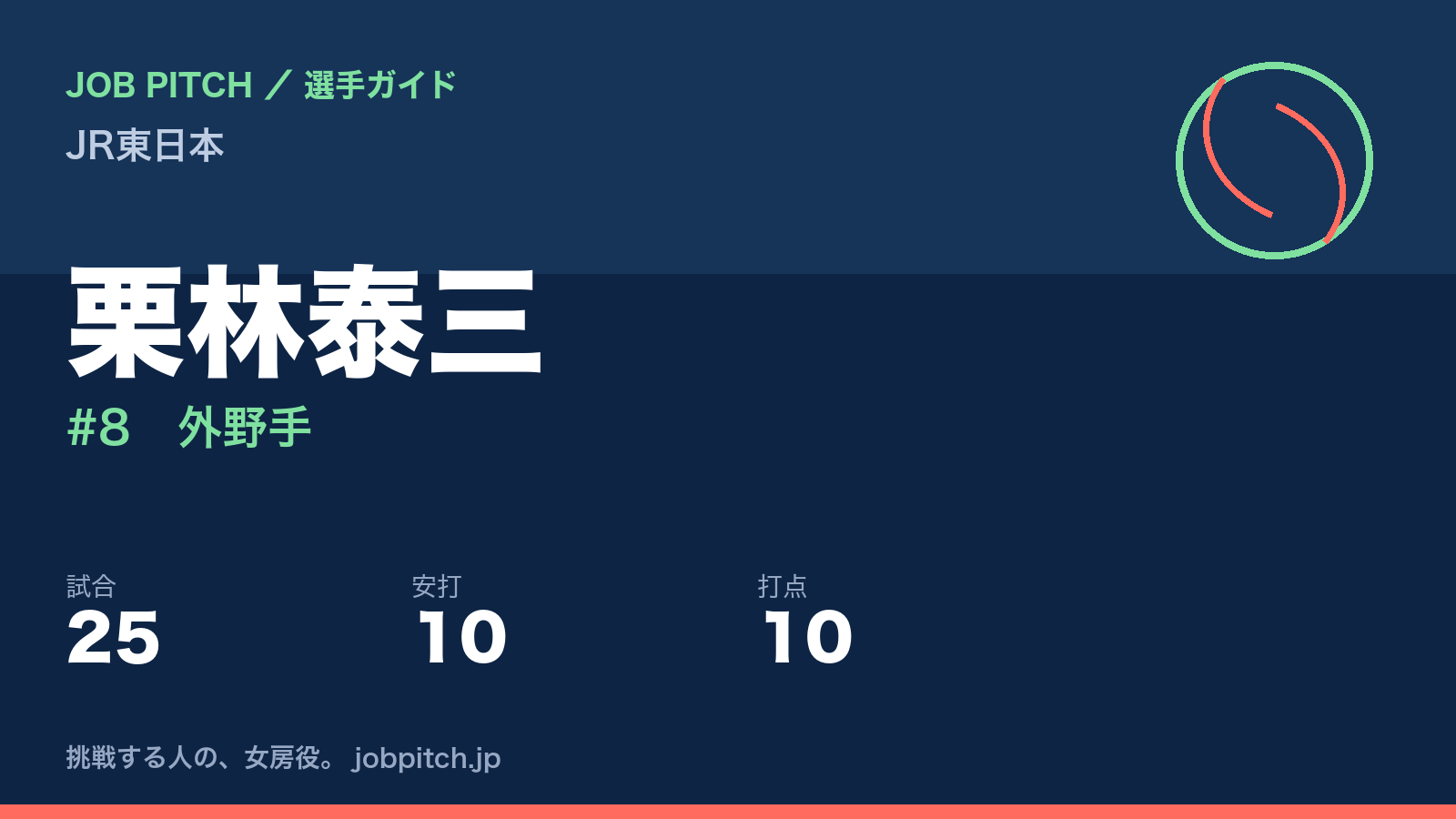 栗林泰三（JR東日本・外野手）