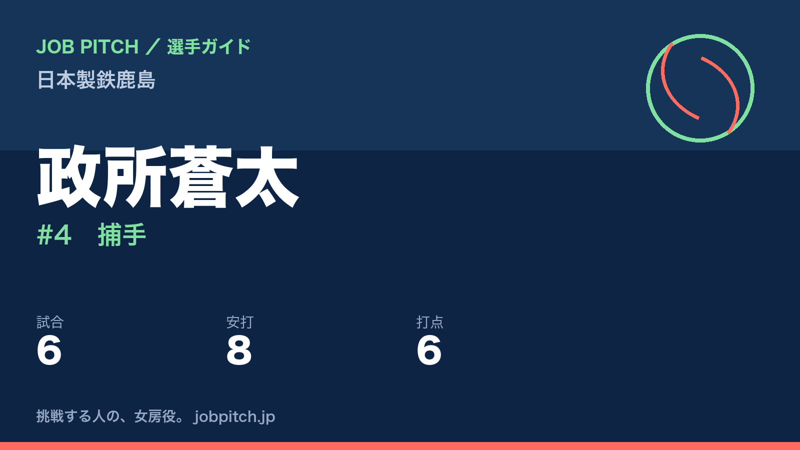 政所蒼太(日本製鉄鹿島・捕手)