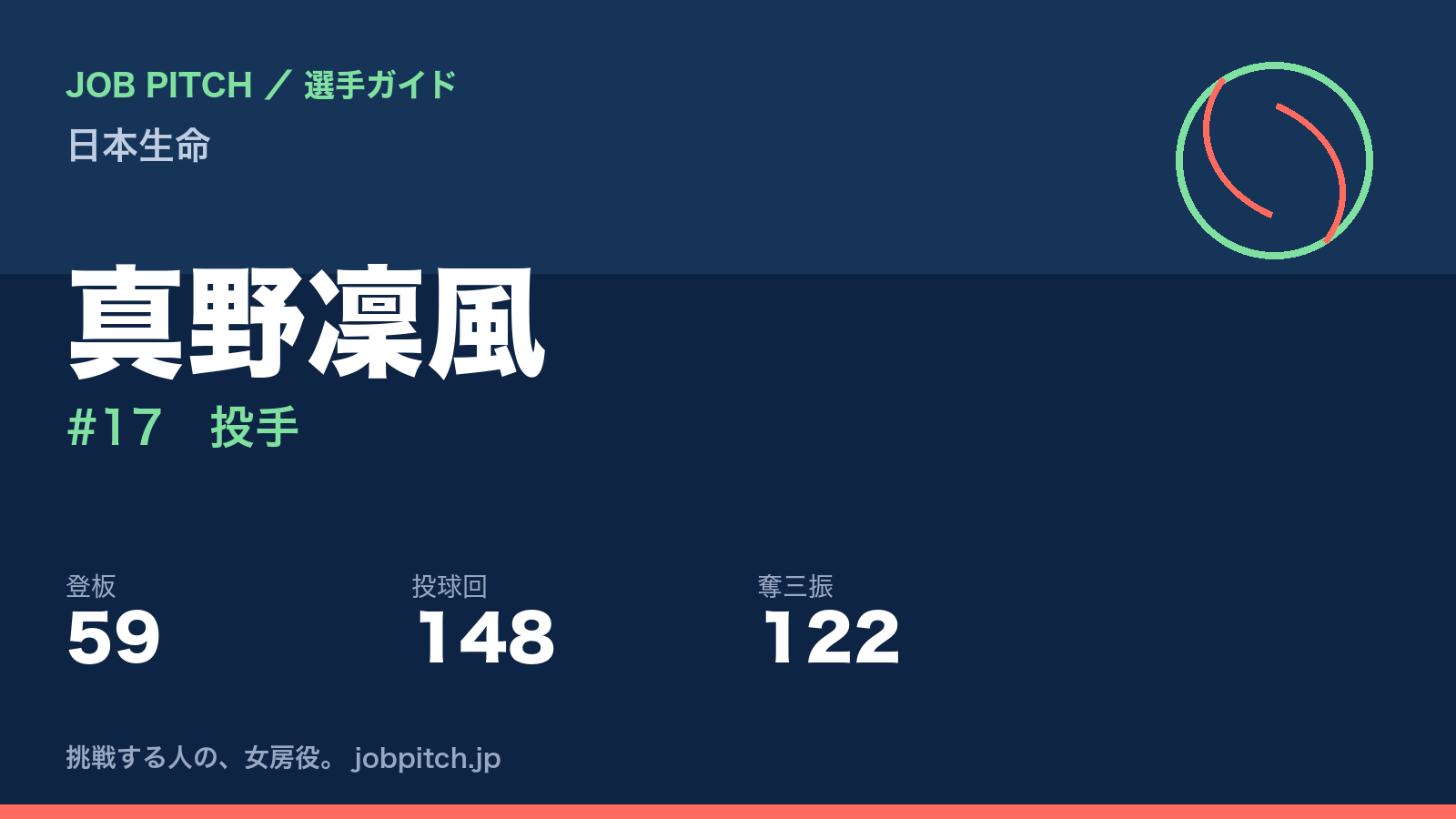 真野凜風（日本生命・投手）