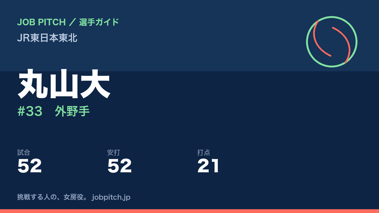 丸山大（JR東日本東北・外野手）