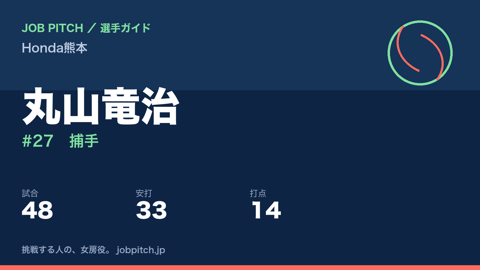 丸山竜治（Honda熊本・捕手）