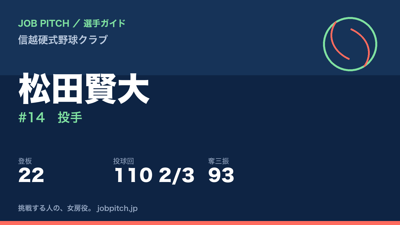 松田賢大（信越硬式野球クラブ・投手）