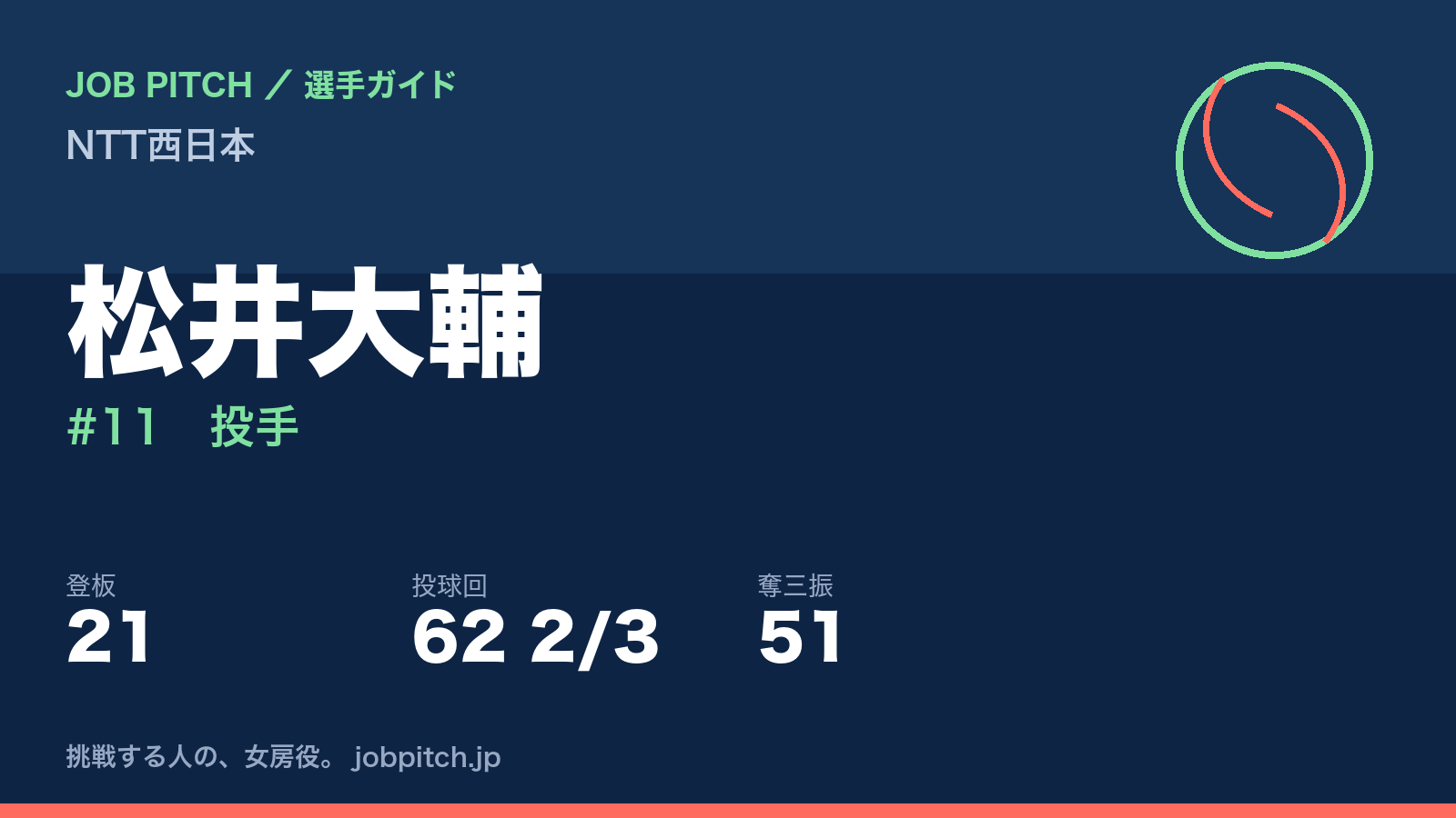 松井大輔（NTT西日本・投手）