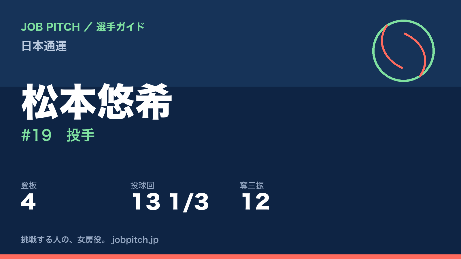 松本悠希（日本通運・投手）