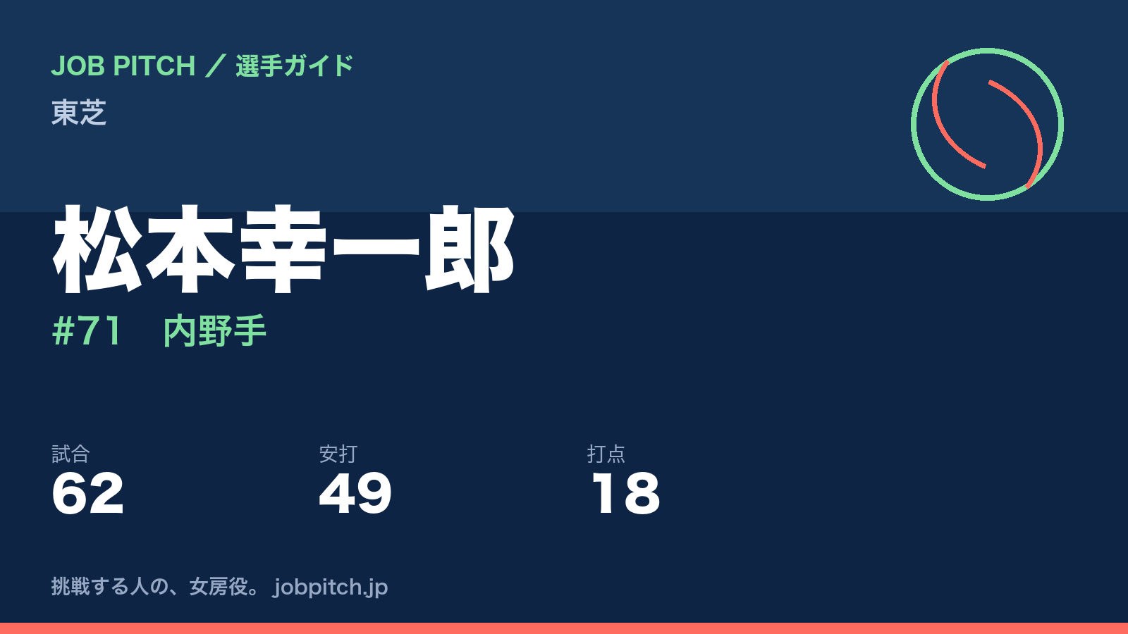 松本幸一郎（東芝・内野手）