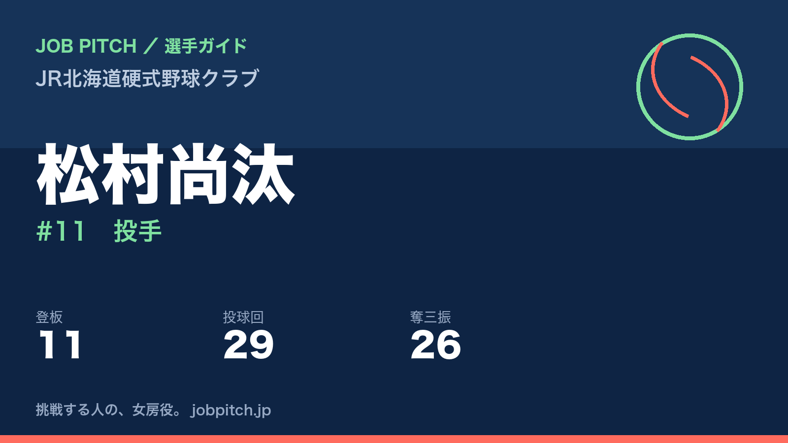 松村尚汰（JR北海道硬式野球クラブ・投手）