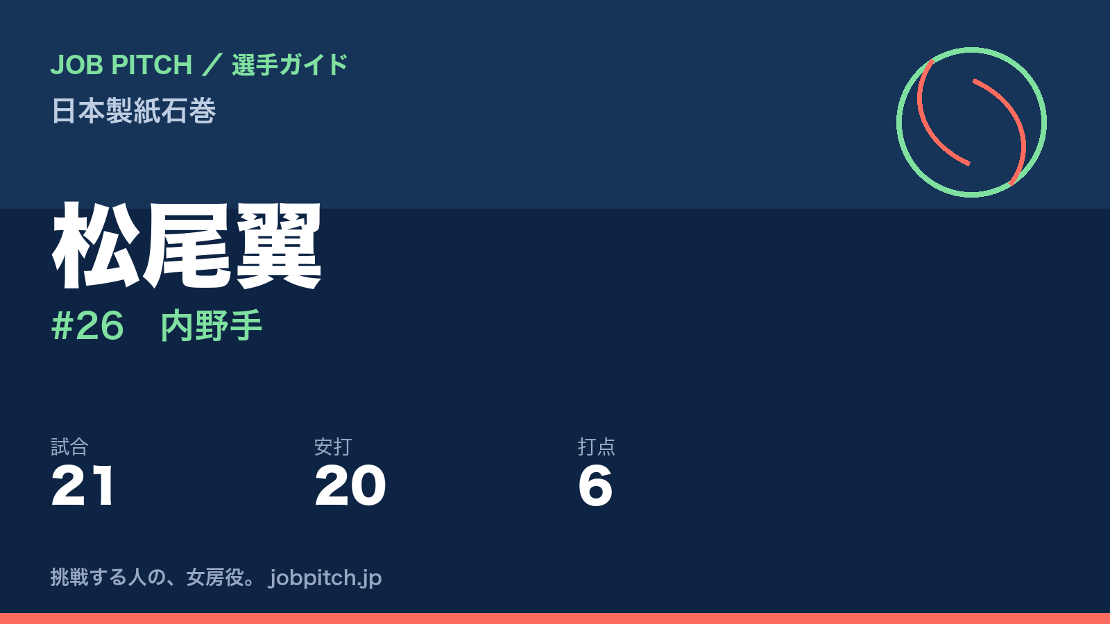 松尾翼（日本製紙石巻・内野手）