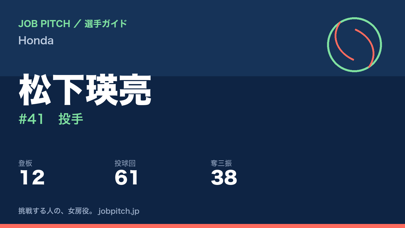 松下瑛亮（Honda・投手）