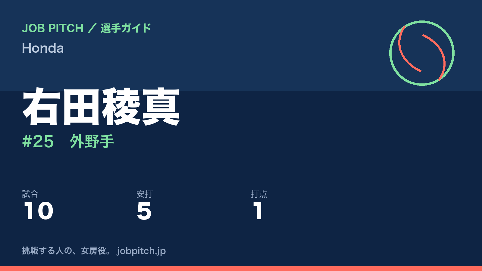 右田稜真(Honda・外野手)