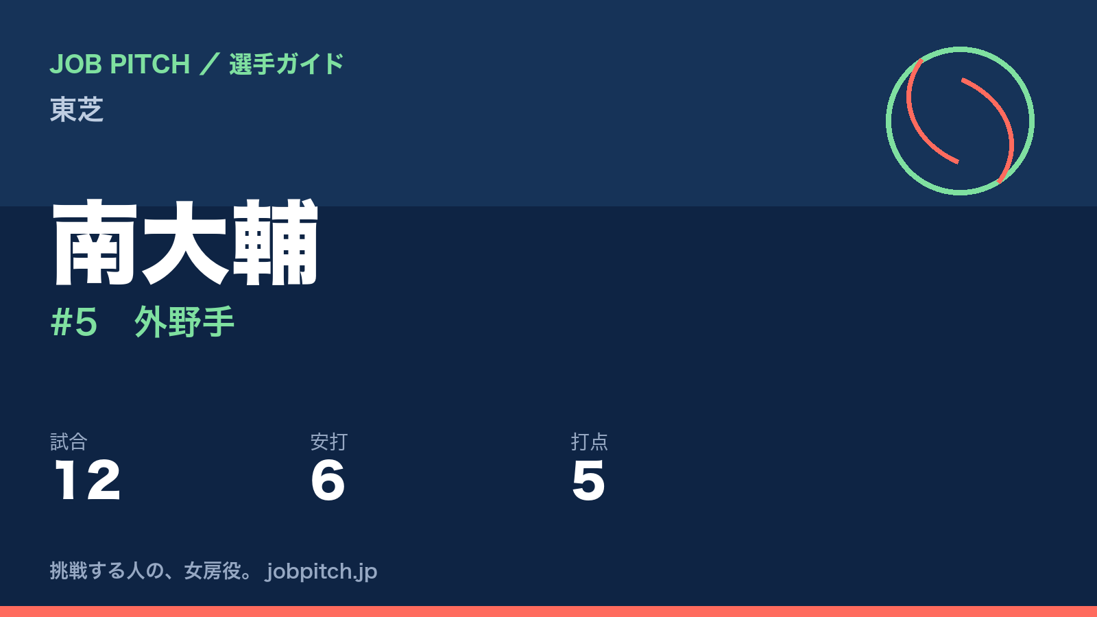 南大輔（東芝・外野手）