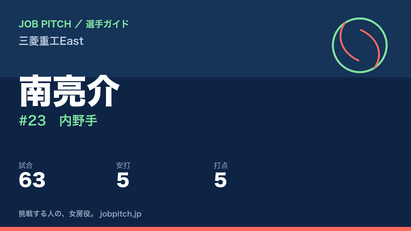 南亮介(三菱重工East・内野手)