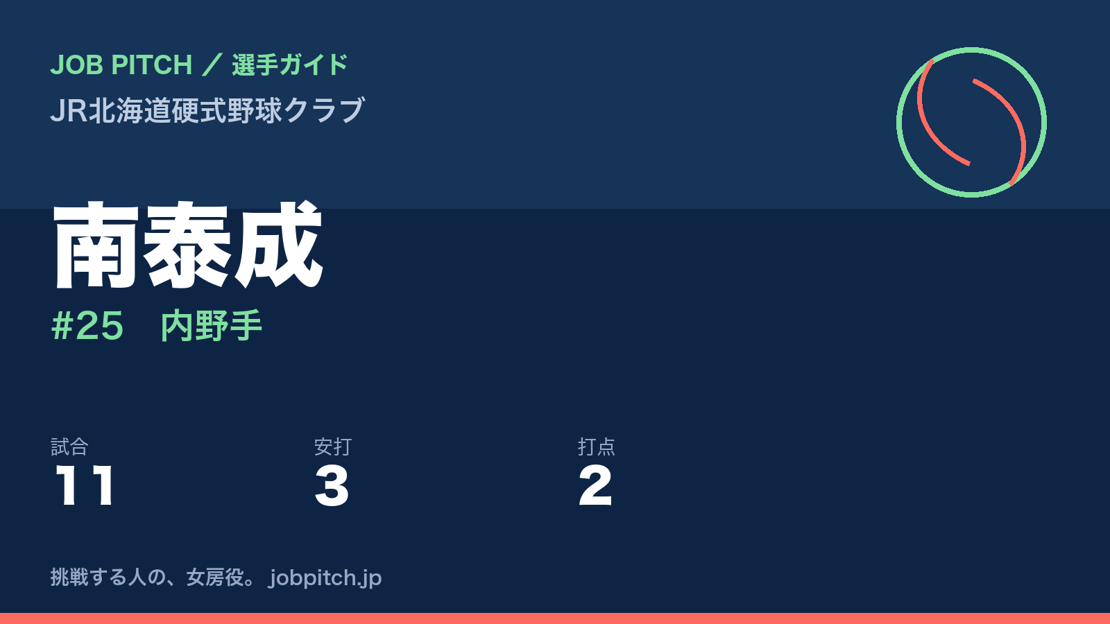 南泰成（JR北海道硬式野球クラブ・内野手）