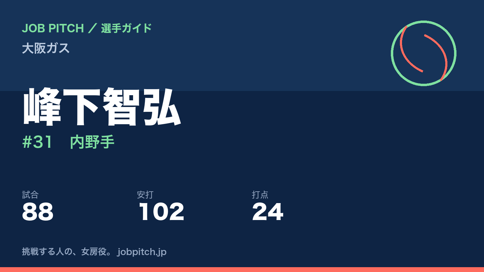 峰下智弘（大阪ガス・内野手）