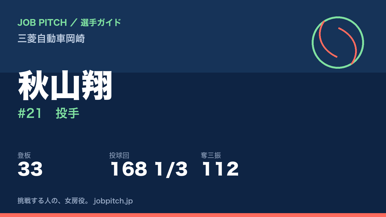 秋山翔（三菱自動車岡崎・投手）