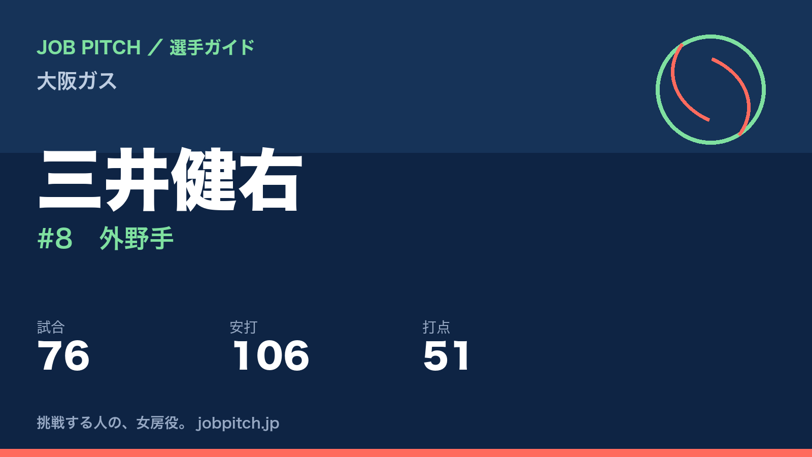 三井健右（大阪ガス・外野手）