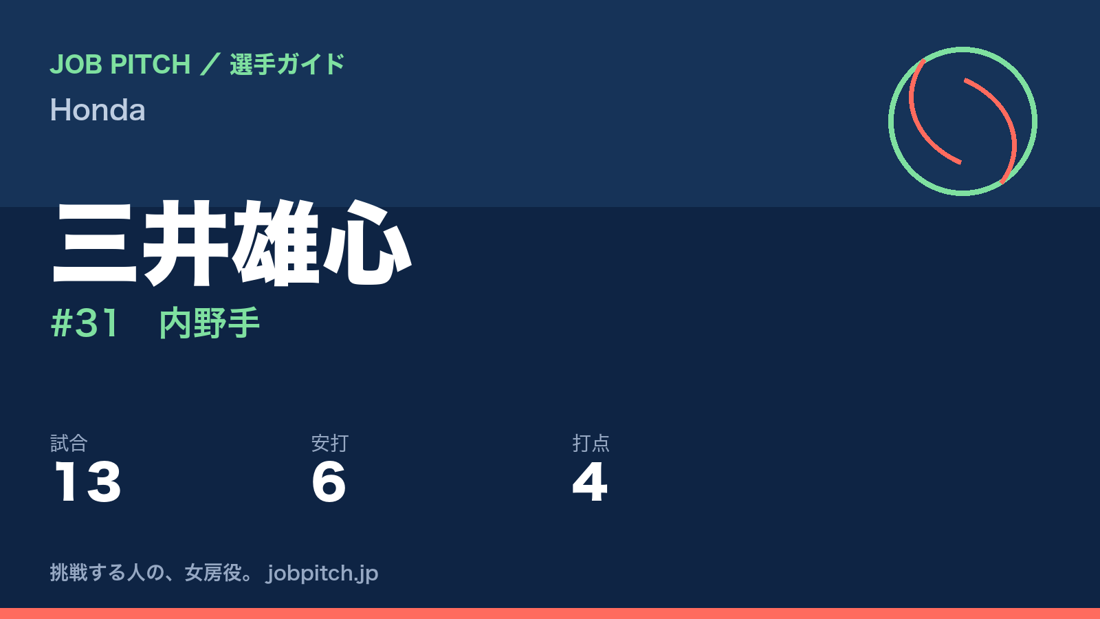 三井雄心(Honda・内野手)