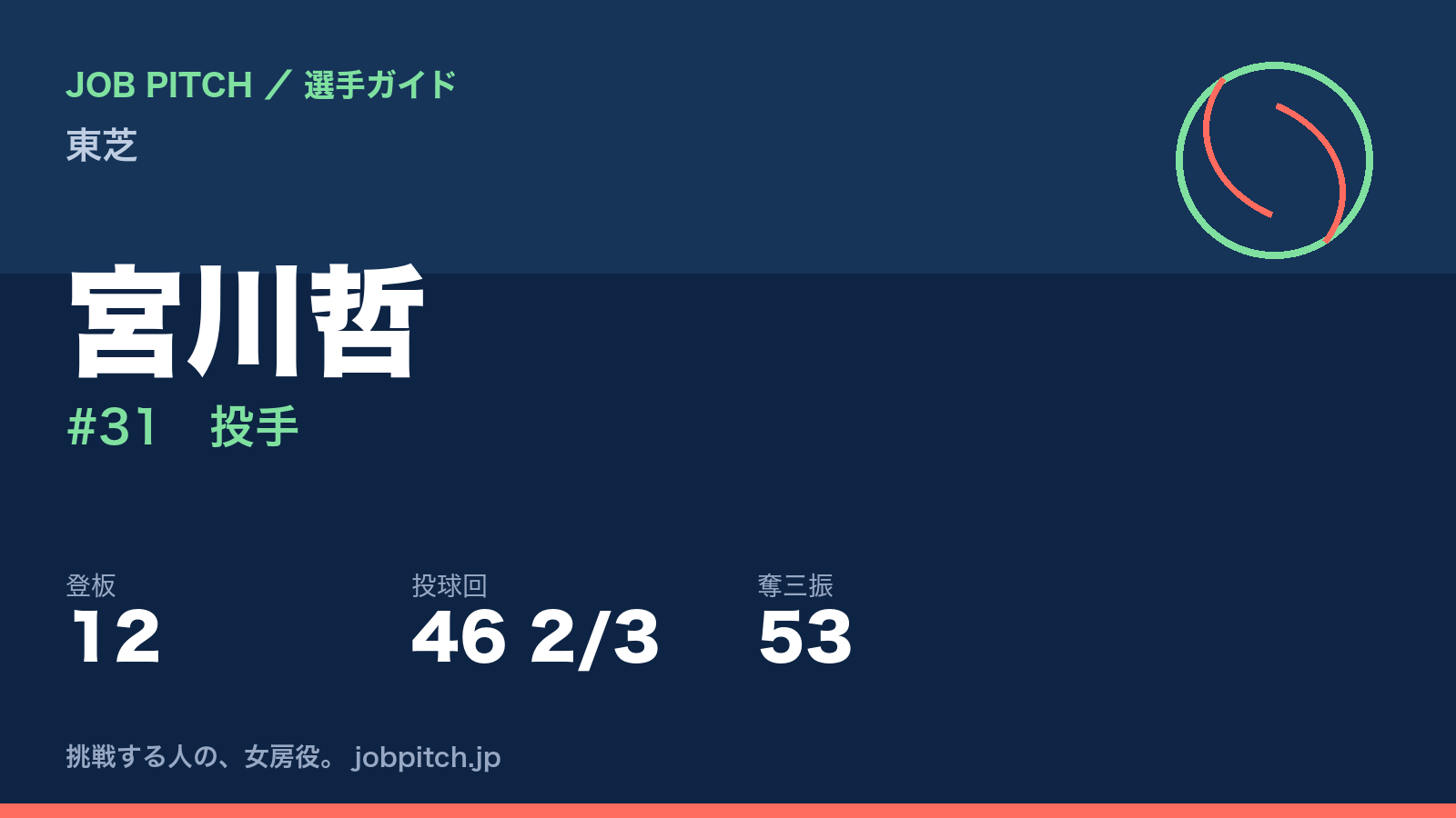 宮川哲（東芝・投手）