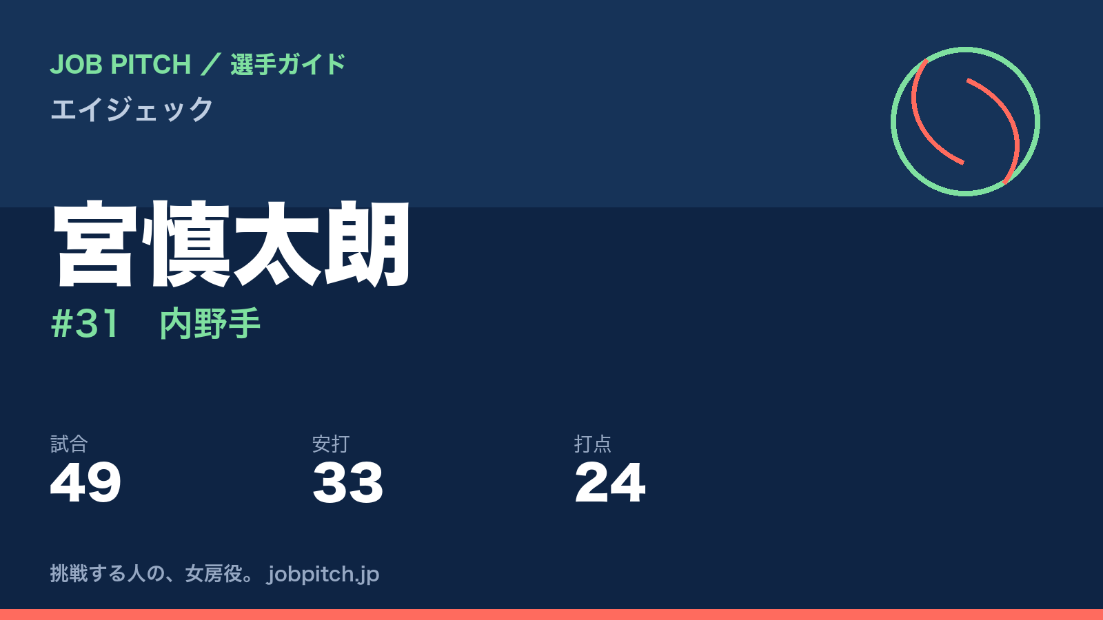 宮慎太朗（エイジェック・内野手）