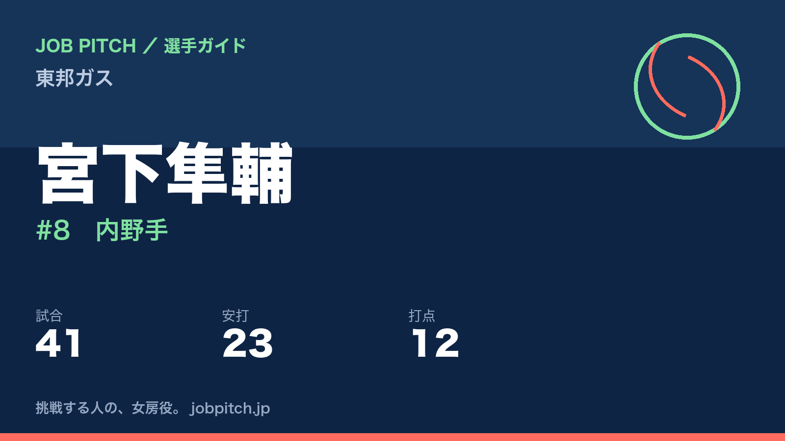 宮下隼輔（東邦ガス・内野手）