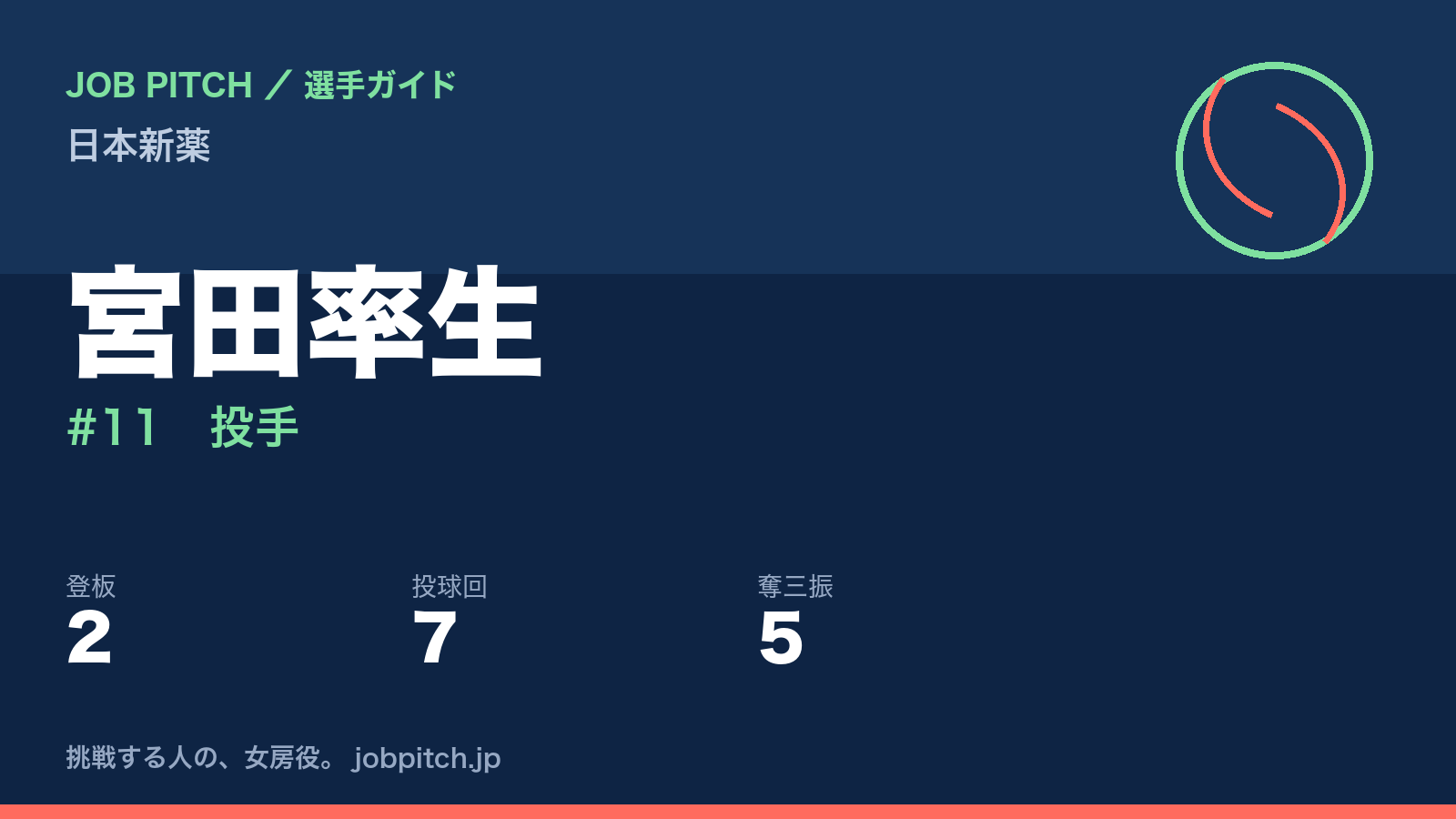 宮田率生(日本新薬・投手)