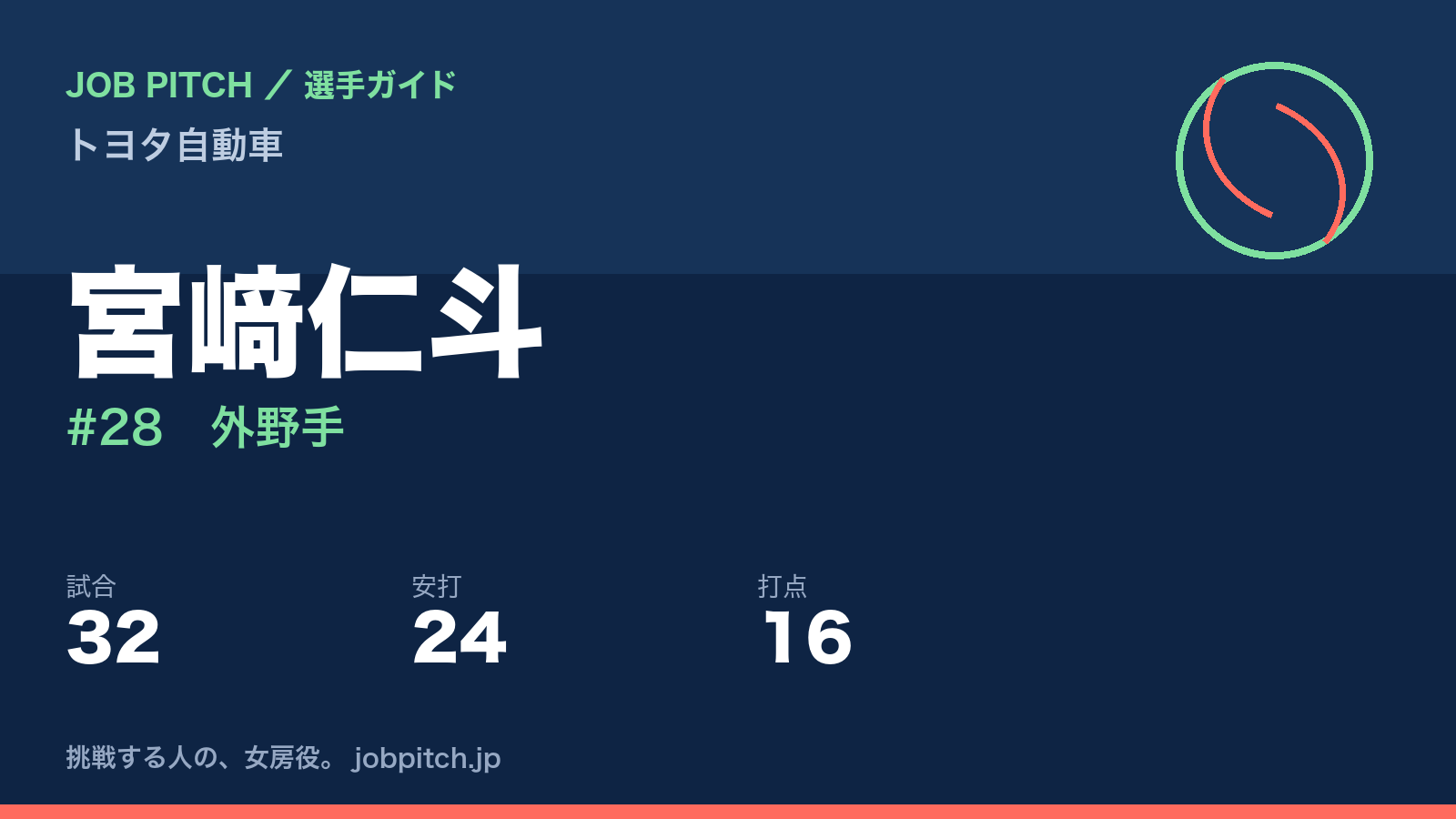 宮﨑仁斗（トヨタ自動車・外野手）