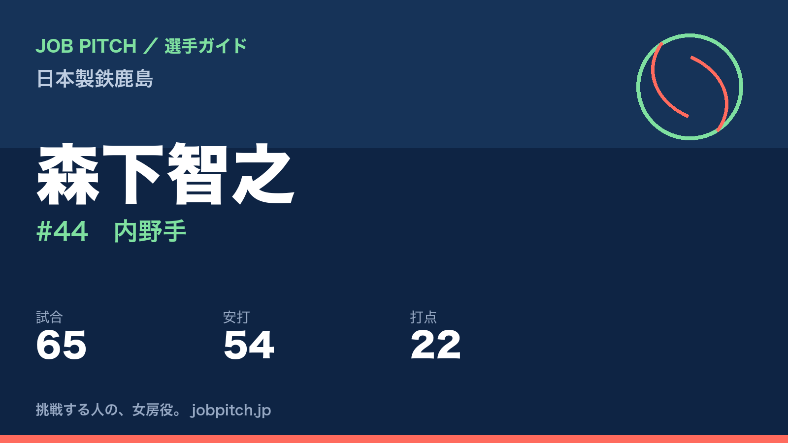 森下智之(日本製鉄鹿島・内野手)