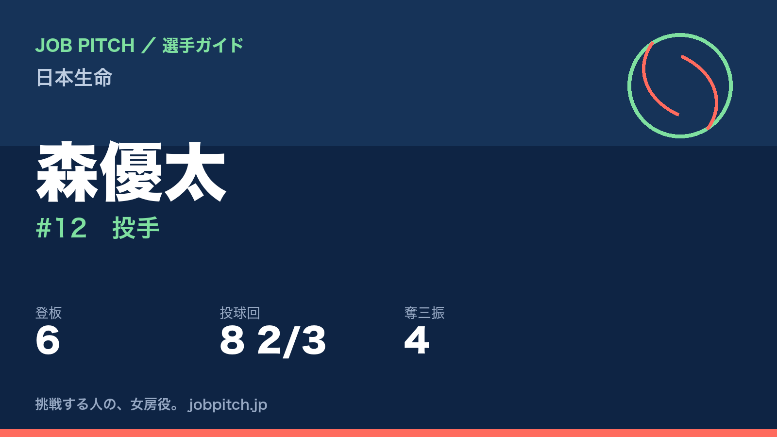 森優太(日本生命・投手)