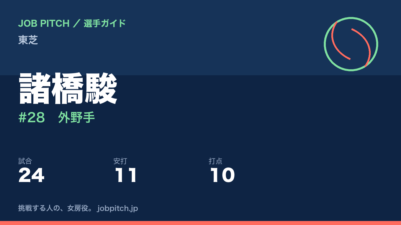 諸橋駿(東芝・外野手)