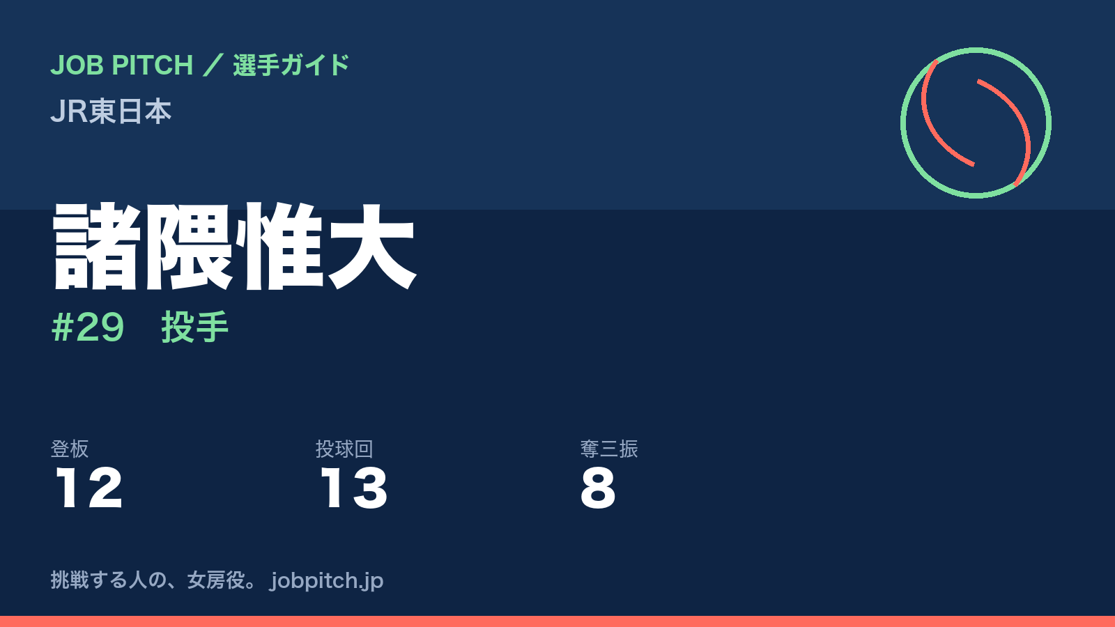 諸隈惟大(JR東日本・投手)