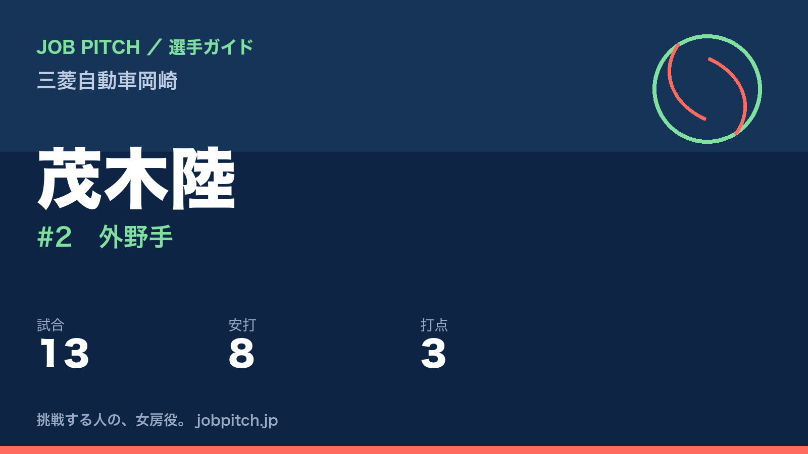 茂木陸(三菱自動車岡崎・外野手)