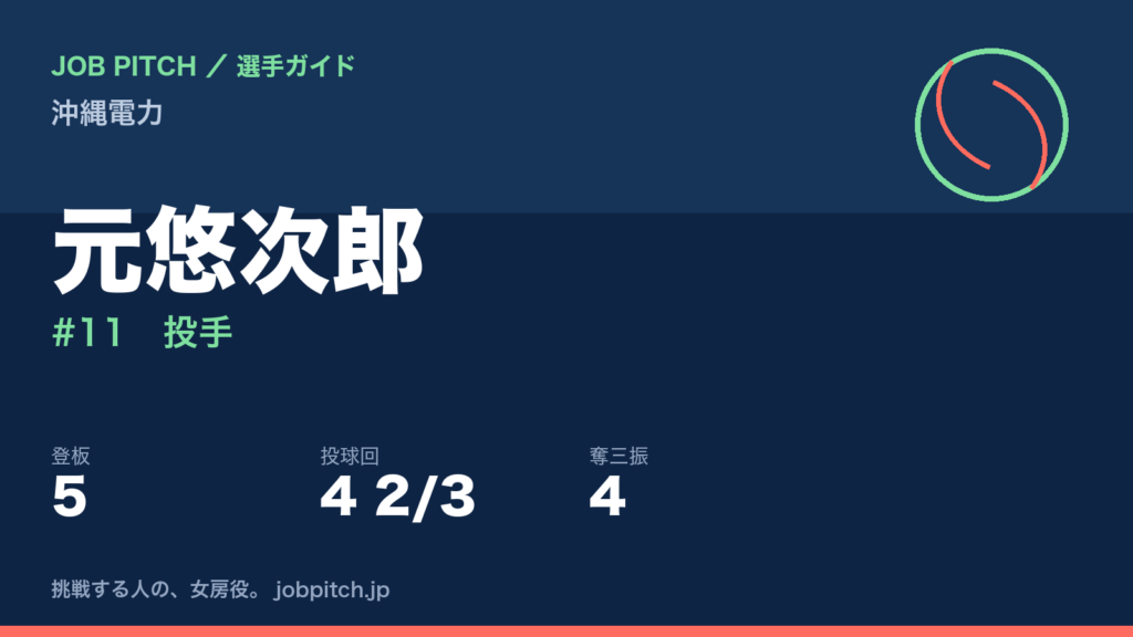 元悠次郎（沖縄電力・投手）