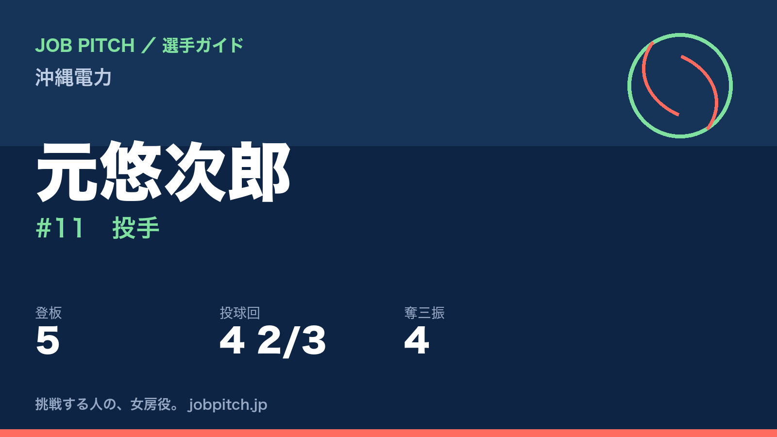 元悠次郎（沖縄電力・投手）