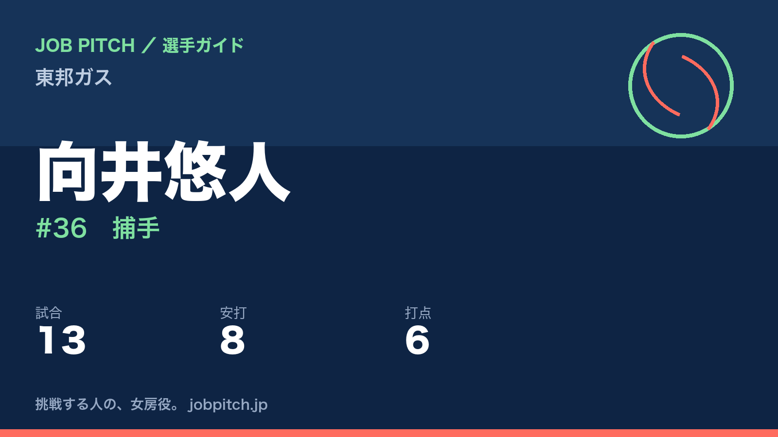 向井悠人(東邦ガス・捕手)