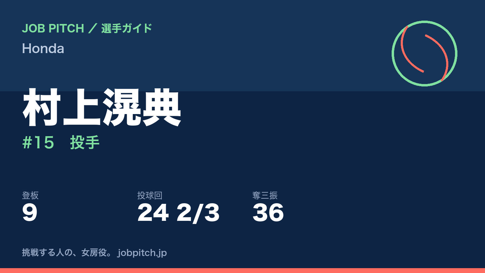 村上滉典（Honda・投手）