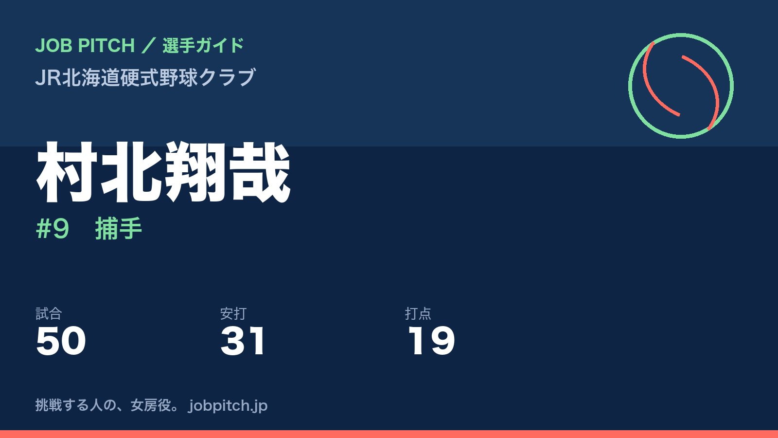 村北翔哉（JR北海道硬式野球クラブ・捕手）