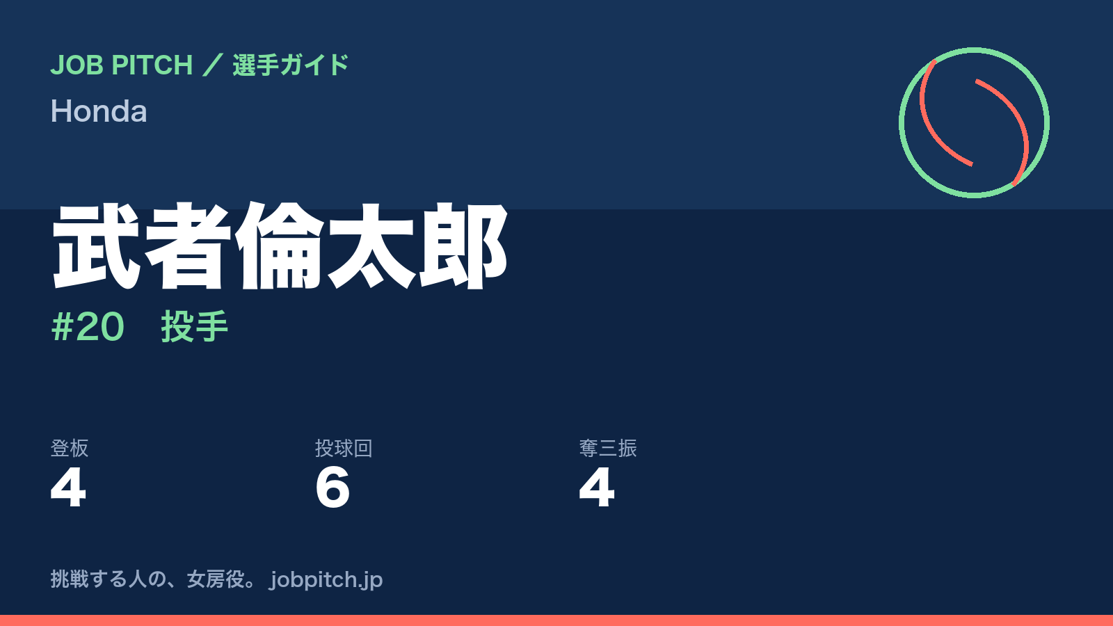 武者倫太郎(Honda・投手)