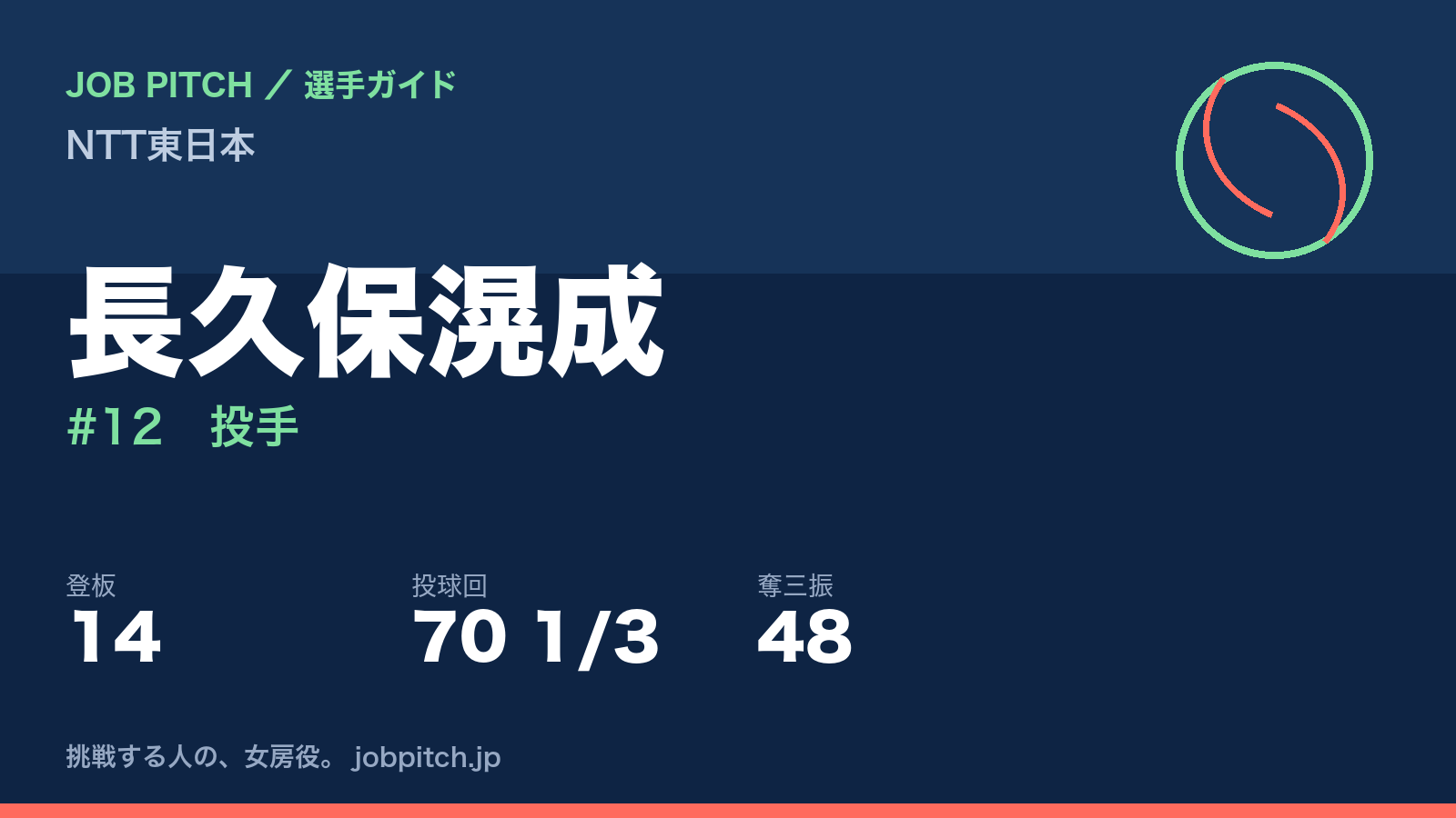 長久保滉成（NTT東日本・投手）