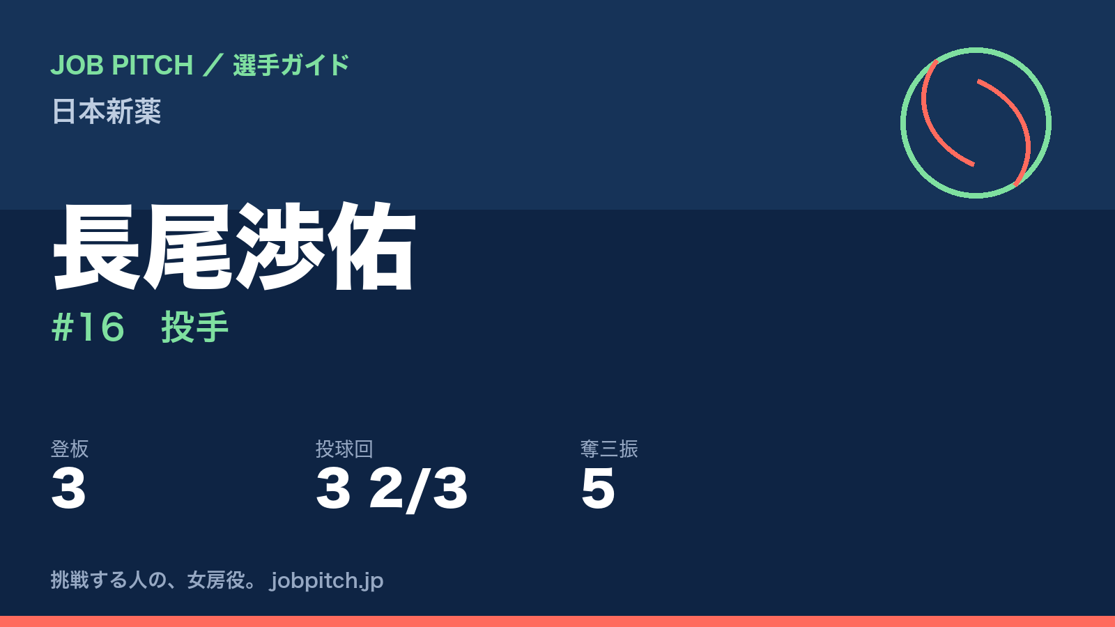 長尾渉佑（日本新薬・投手）