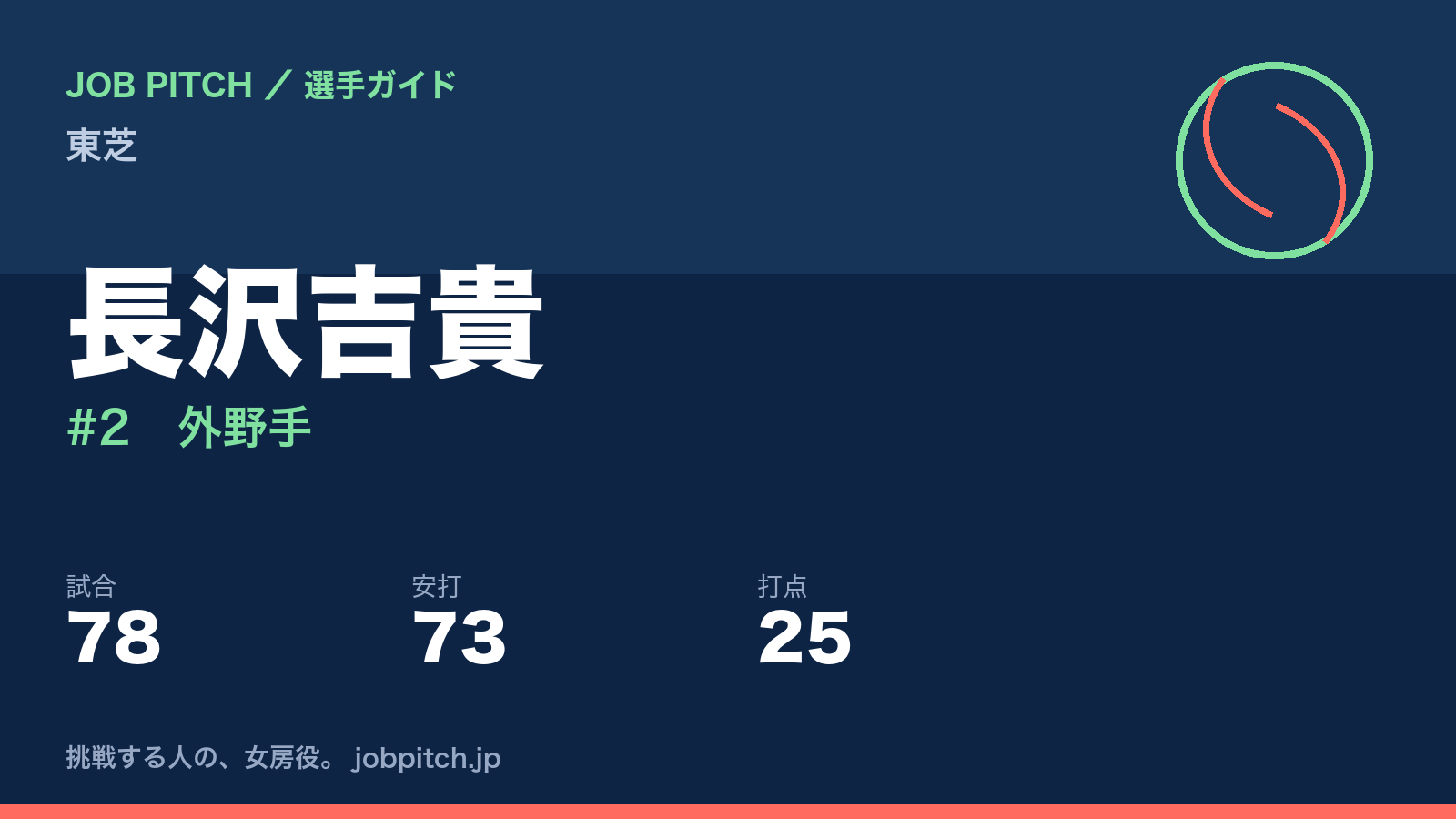 長沢吉貴（東芝・外野手）