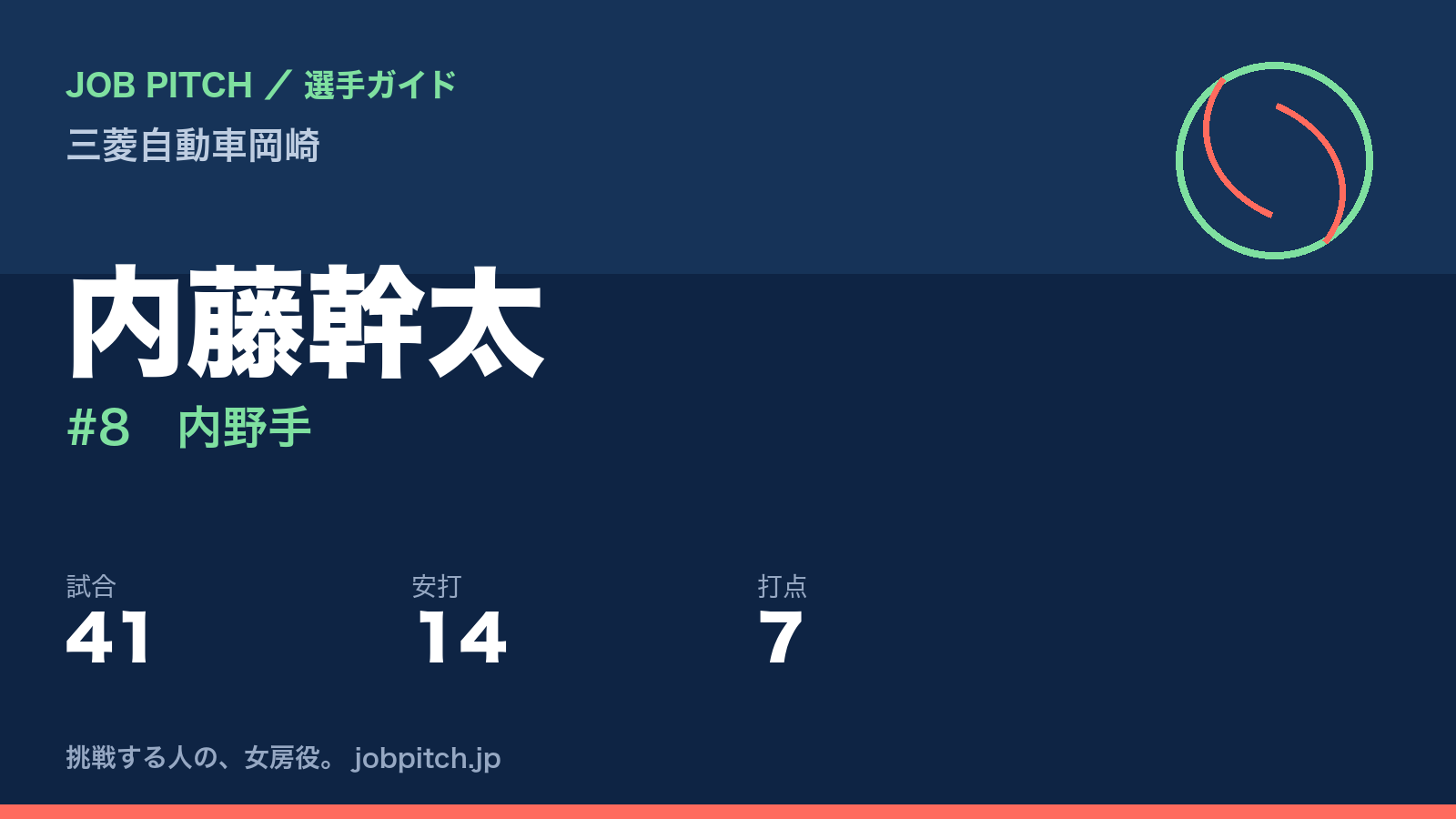 内藤幹太(三菱自動車岡崎・内野手)