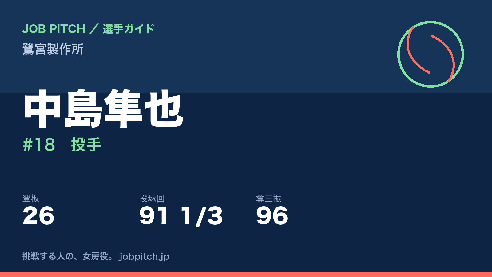 中島隼也(鷺宮製作所・投手)