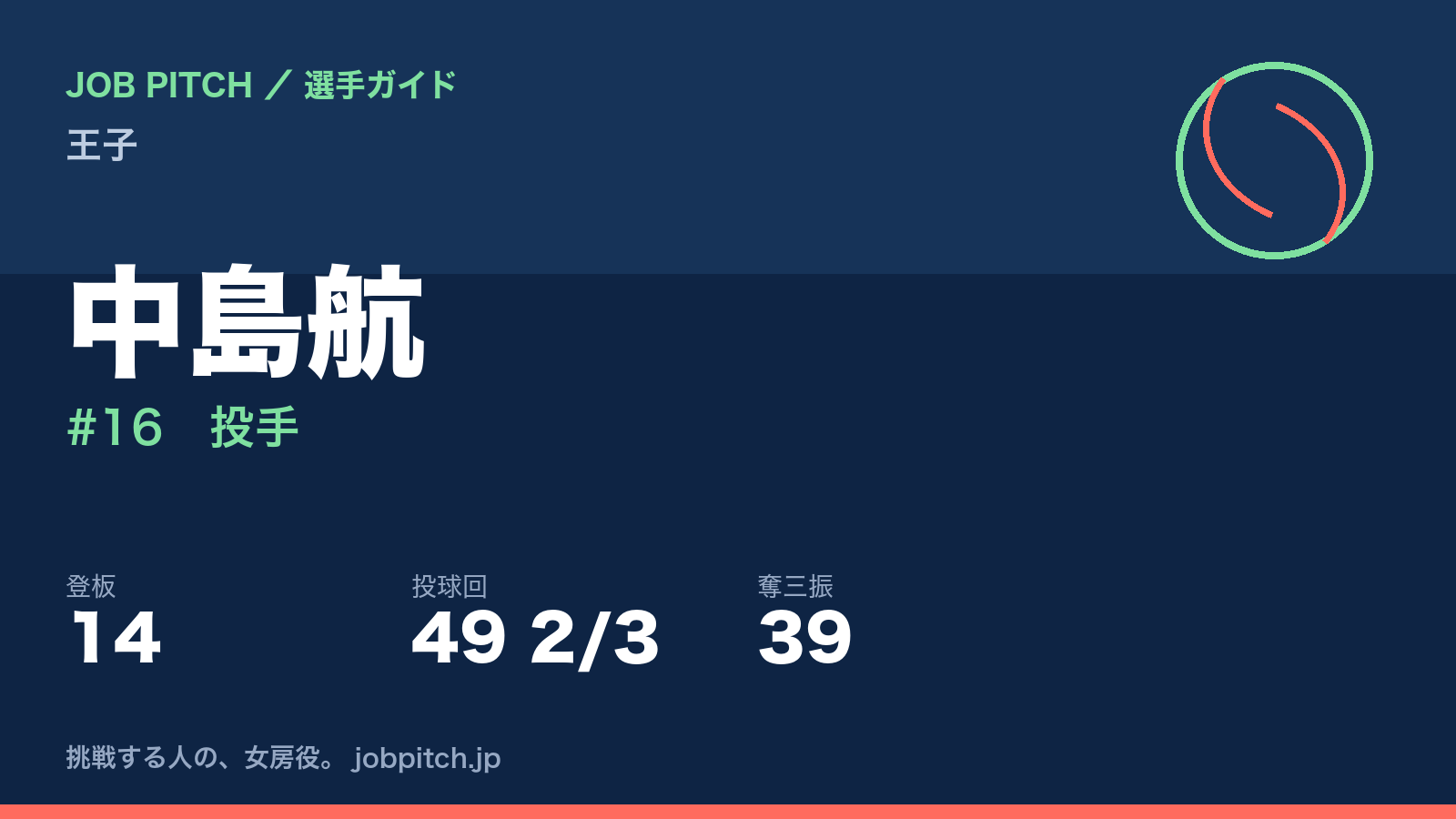 中島航(王子・投手)