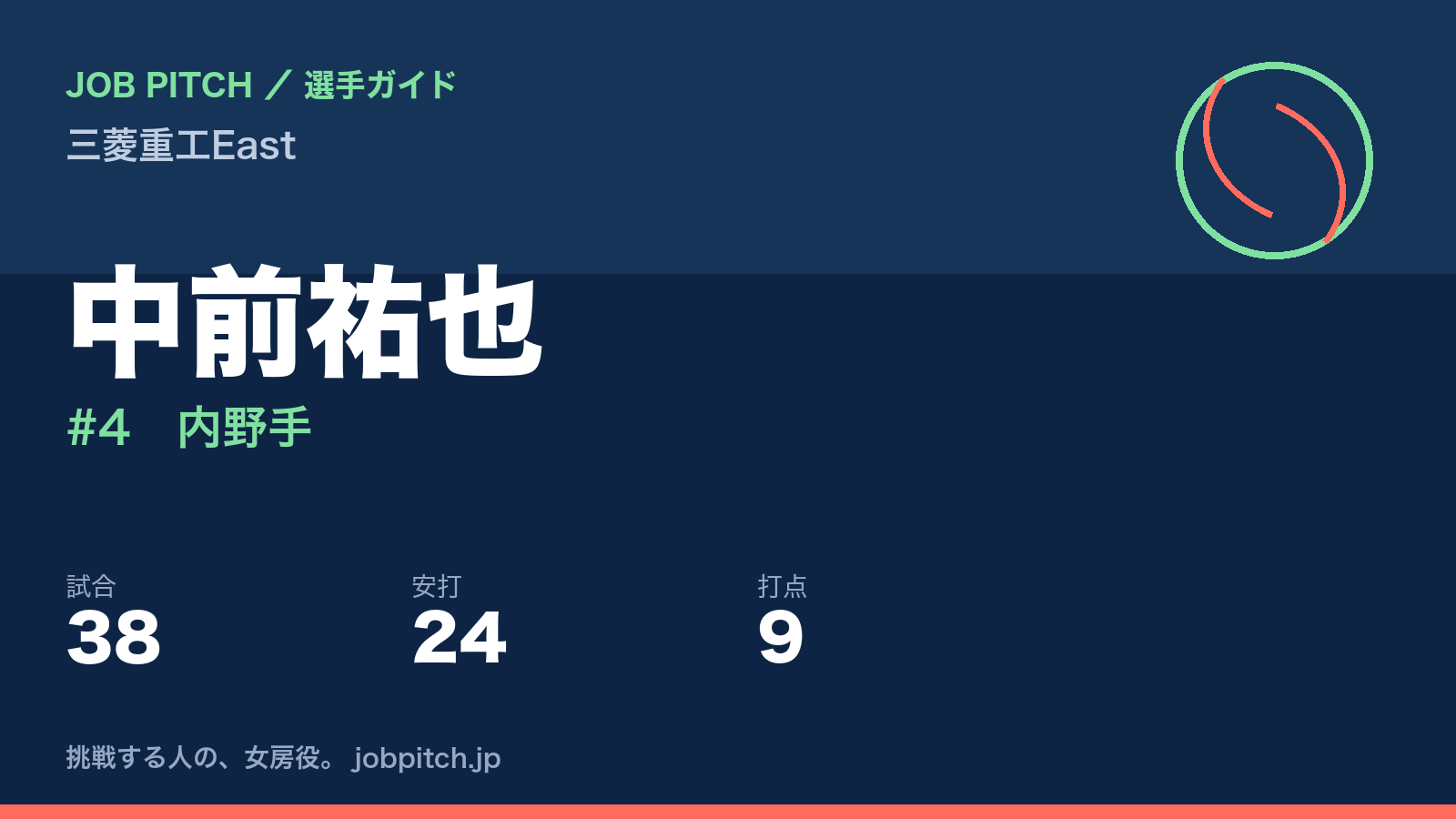 中前祐也（三菱重工East・内野手）