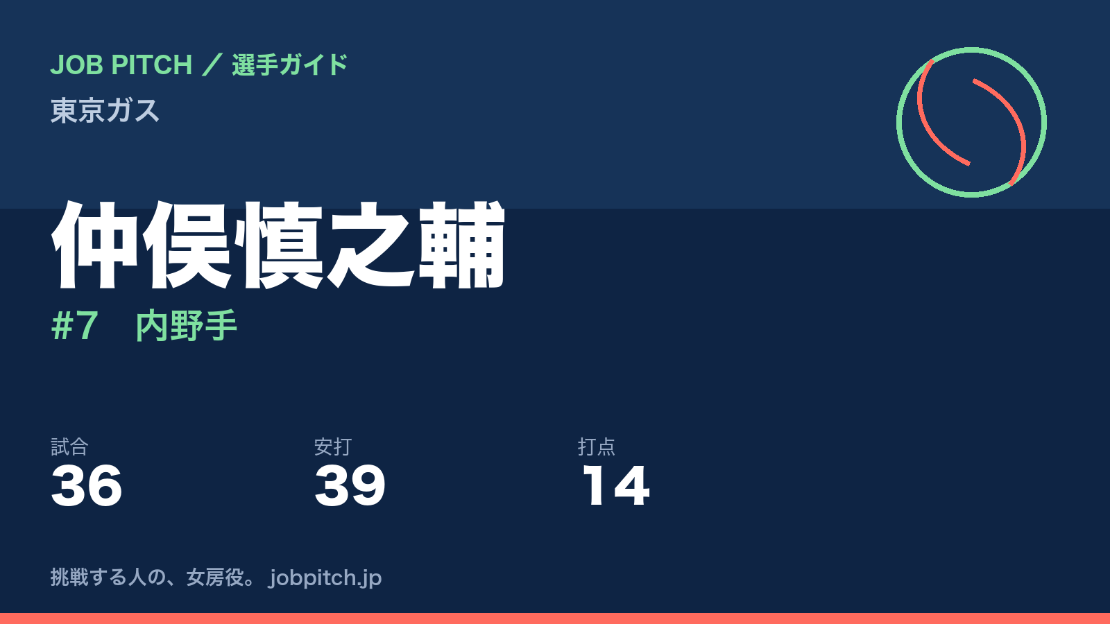 仲俣慎之輔(東京ガス・内野手)
